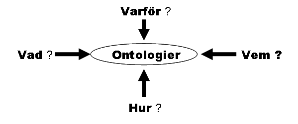 Perspektiv p ontologi.