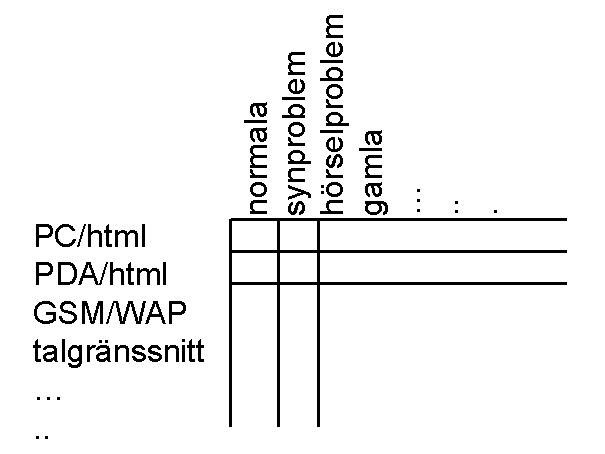 Combinations of users and devices